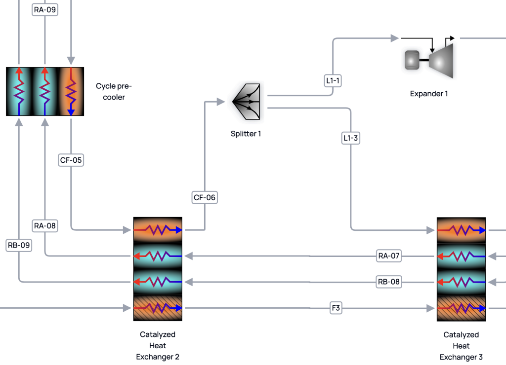 LH2 process